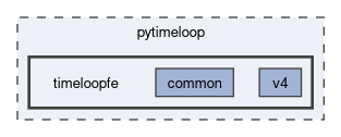 pytimeloop/timeloopfe