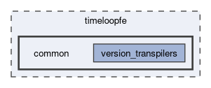 timeloopfe/common